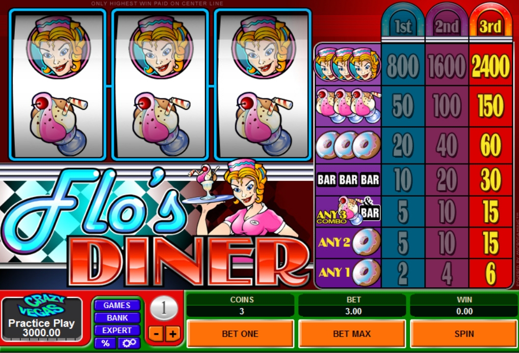 Flo’s Diner (Обед у Фло) из раздела Игровые автоматы
